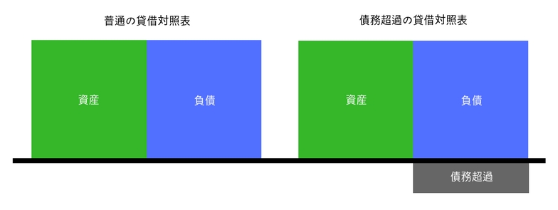 融資を引き出す決算書の作り方～金融機関は決算書のどこを見ているのか？